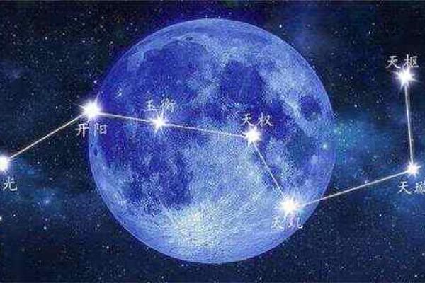 紫薇星在北斗九星中的位置