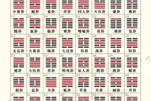 算命繁体字