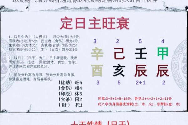 【八字日坐沐浴】看清人生运势，大有玄机！