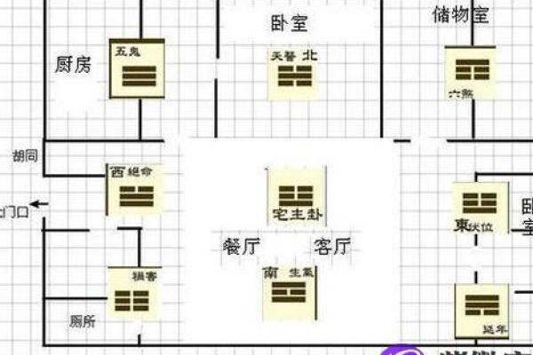 周易风水房子分析案例