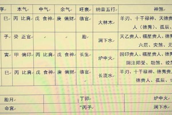 八字排盘解盘