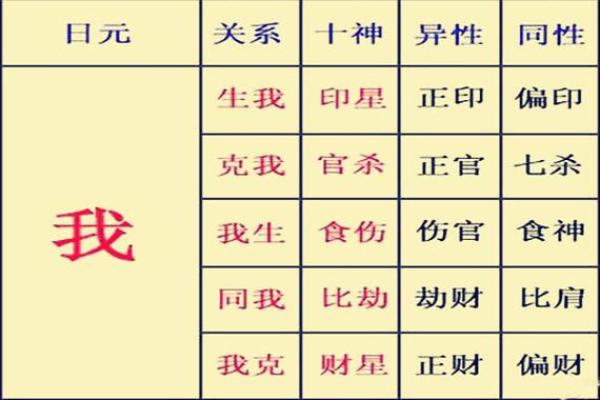 祖坟与八字查询表，轻松查询先祖运势，了解个人命格