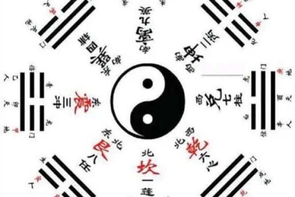 九宫格算命
