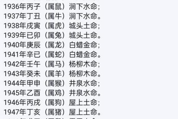 男女生辰八字配对查询口诀 如何用生辰八字查询男女配对