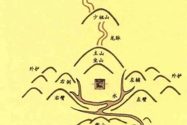 怎么识风水