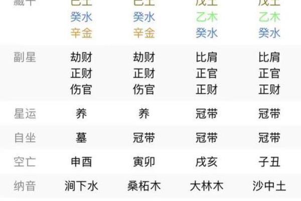 深入解析四柱八字主星和副星的奥秘