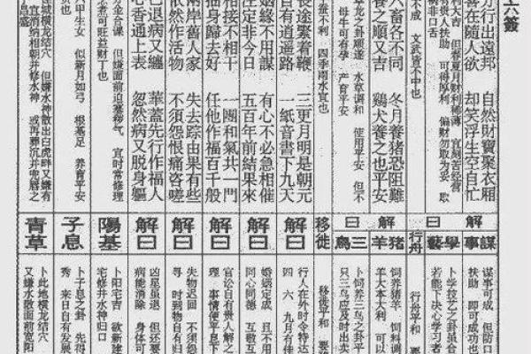 灵签2号签,二号签解签