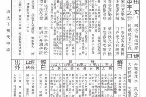文殊菩萨16号灵签