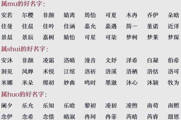 免费生辰八字名字算命打分