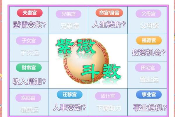 紫微斗数龙池子女宫 龙池在子女宫有什么特点？