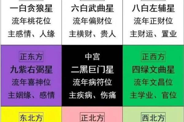 几好风水