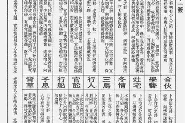 观世音灵签释解