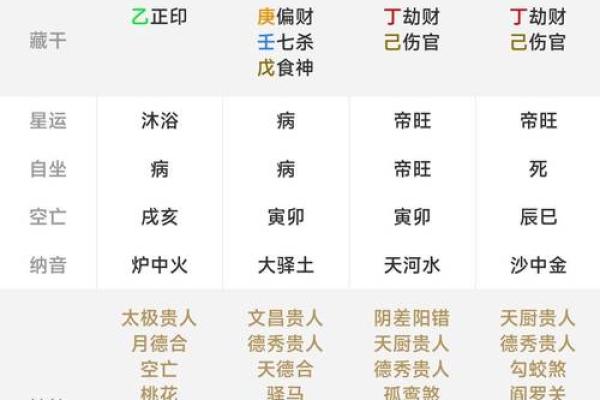 八字测试免费算命