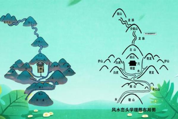 风水宝地：理想的风水地