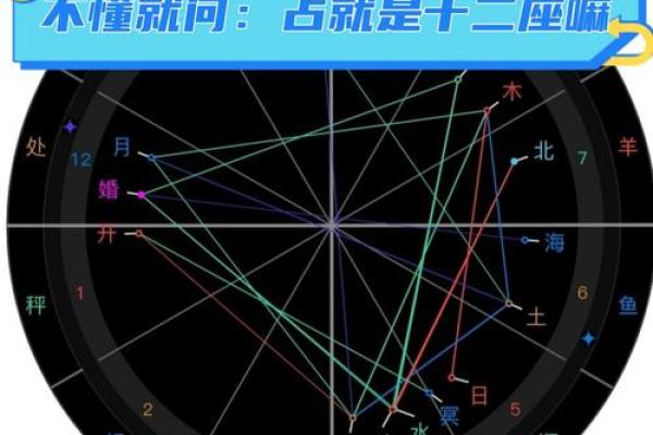 八字和星盘的准确度比较