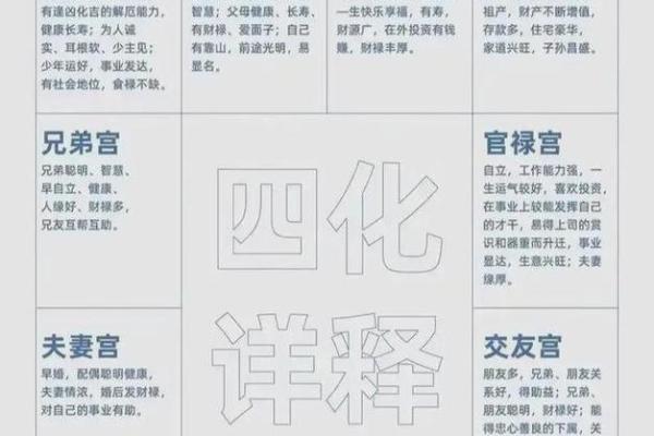 紫微斗数属金 紫薇斗数家有金矿？