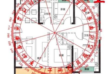 风水说房子的方向