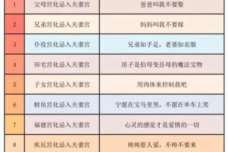 紫薇斗数桃花星6