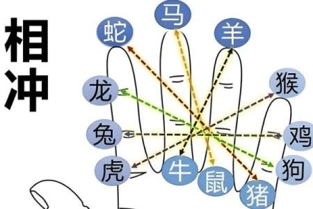 八字年时相冲怎么办 八字年时冲怎么破