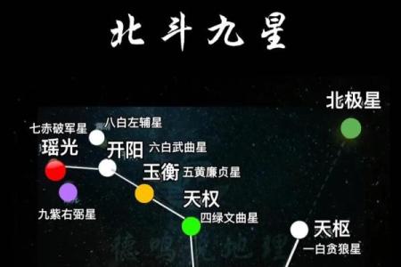 紫薇星在北斗九星中的位置