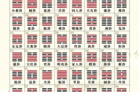 算命繁体字