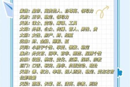 紫微斗数诸星落诸宫之：其它星（以下星曜为本宫主星时的情况，有