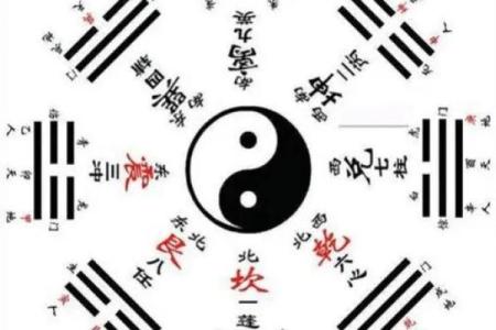 九宫格算命