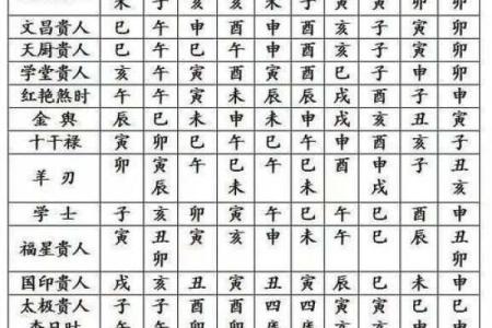 八字命宫辰宫