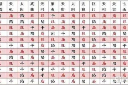 紫微斗数主强宾若 紫微斗数强宫？