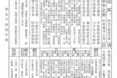 文殊菩萨16号灵签