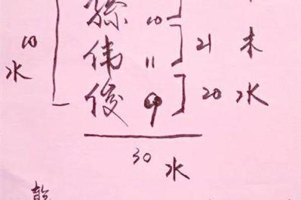 八字取名喜用神怎么确定