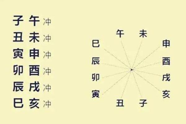 八字刑冲克害