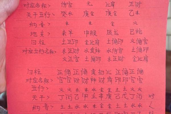 生辰八字五行缺什么查询