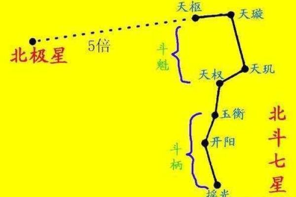 紫薇星对应什么星