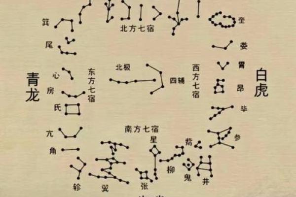 紫薇星对应什么星
