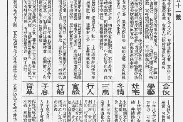 伏波灵签