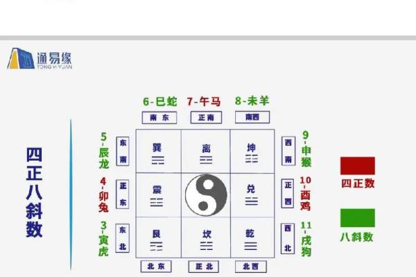 八字算命哪里准