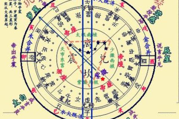 紫薇斗数阴阳相背
