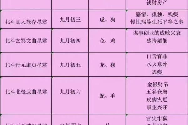 一看就会，怎样以命理看同性恋者，他们的四柱八字特征