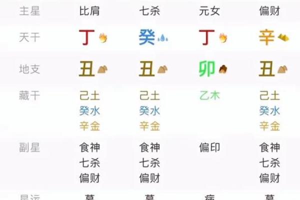 八字纯阴的男绝世好命 发展如何