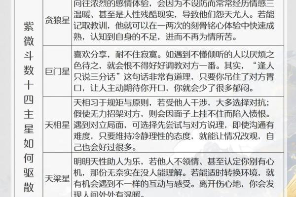 紫微斗数十四主星：太阳星概论