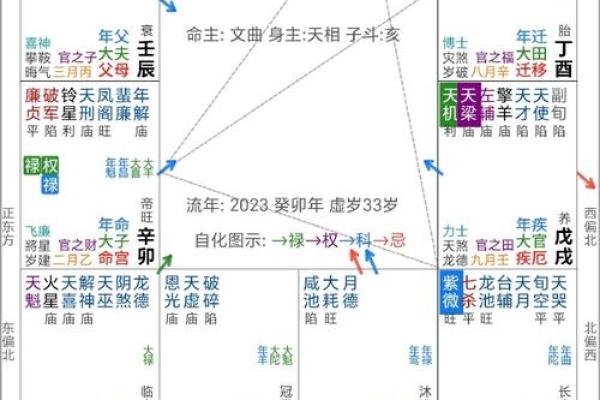 紫微斗数大运小限流年解读 紫微斗数大运流年看法？