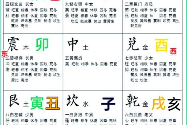 算命的破字什么意思啊