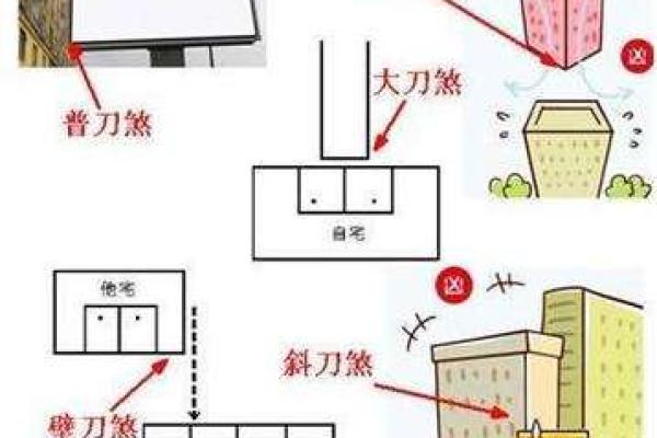 什么是煞气？简单了解风水煞气