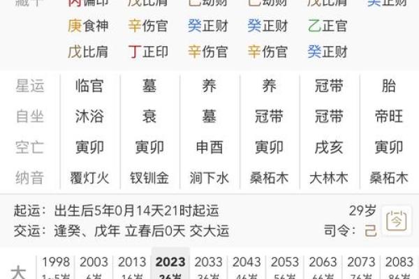 八字命盘格局解读，什么是八字命盘格局