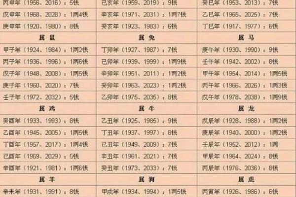 免费算命生辰八字测