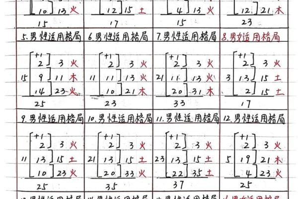 姓名五格测试