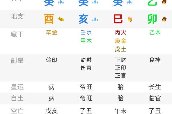 八字中的泄
