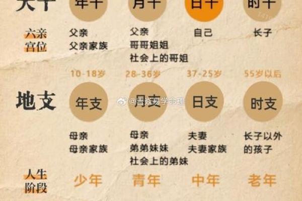 婚姻匹配算命