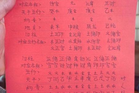 生辰八字五行缺什么查询